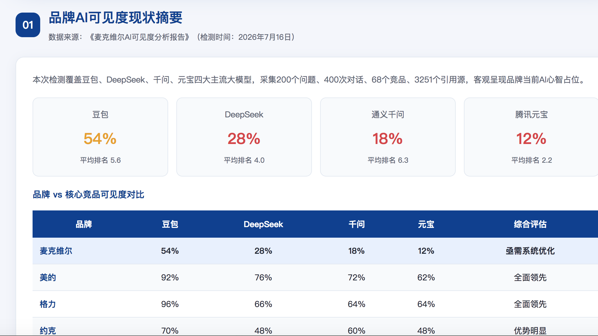 吕梁GEO分析报告-品牌ai搜索结果诊断